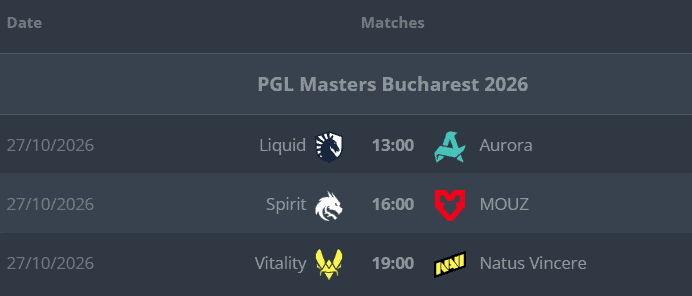 PGL Masters Bucharest'te 4. tur eşleşmeleri belli oldu 4 matches